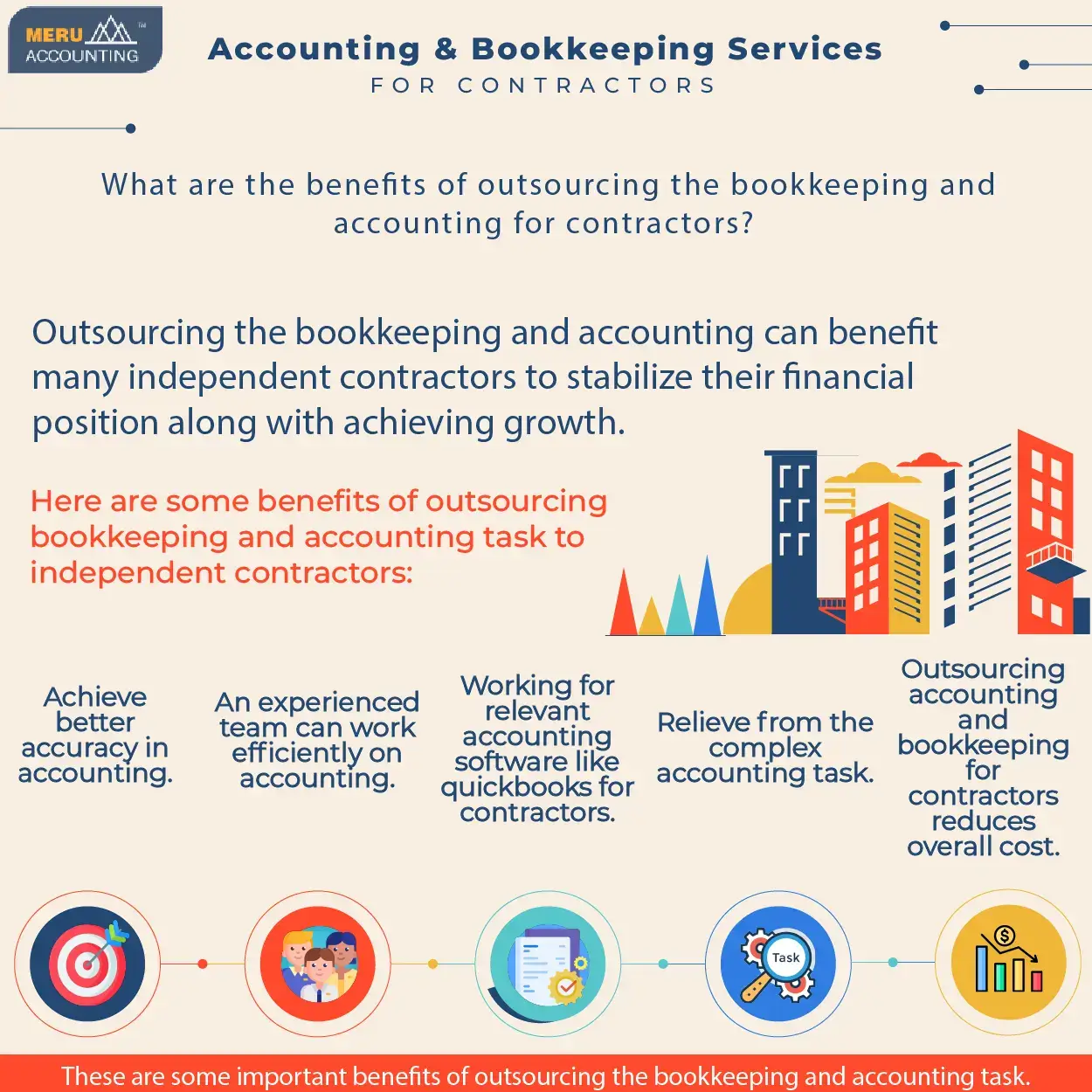 Bookkeeping Services for Contractors